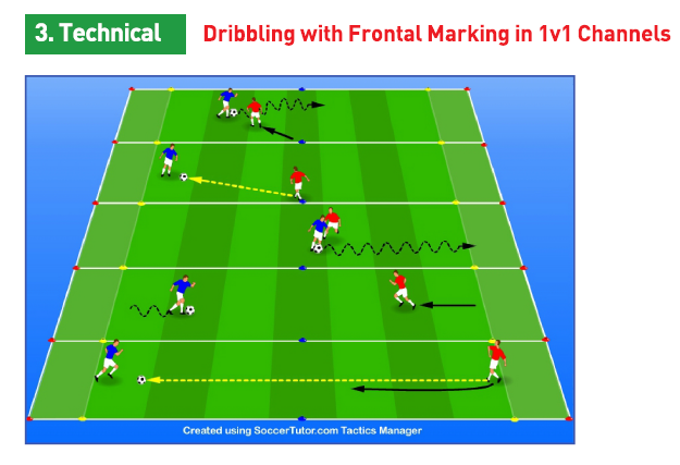 تمرینات مناسب مدارس فوتبال FCDORFAK FOOTBALL CLUB